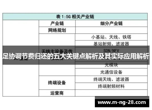 足协调节费归还的五大关键点解析及其实际应用解析