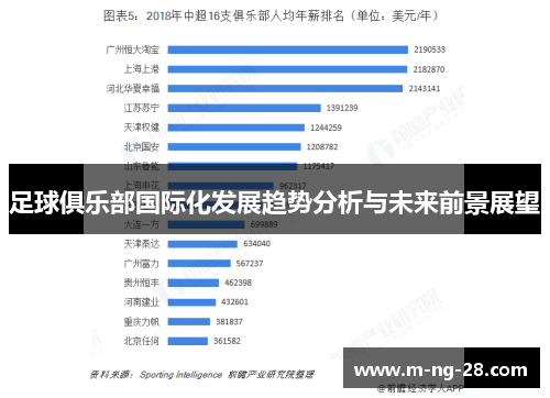 足球俱乐部国际化发展趋势分析与未来前景展望