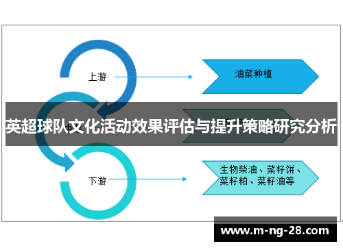 英超球队文化活动效果评估与提升策略研究分析