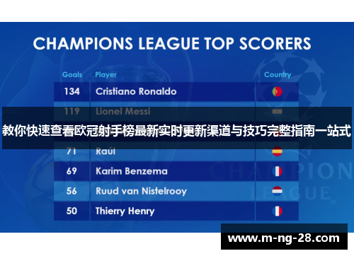 教你快速查看欧冠射手榜最新实时更新渠道与技巧完整指南一站式