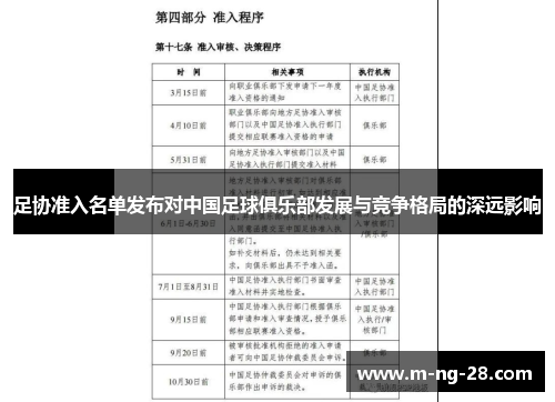 足协准入名单发布对中国足球俱乐部发展与竞争格局的深远影响
